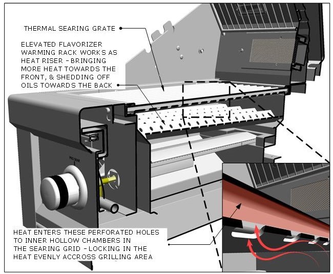 Ruby thermal searing grate with hollow chambers and perforated underside locking heat into the grilling surface