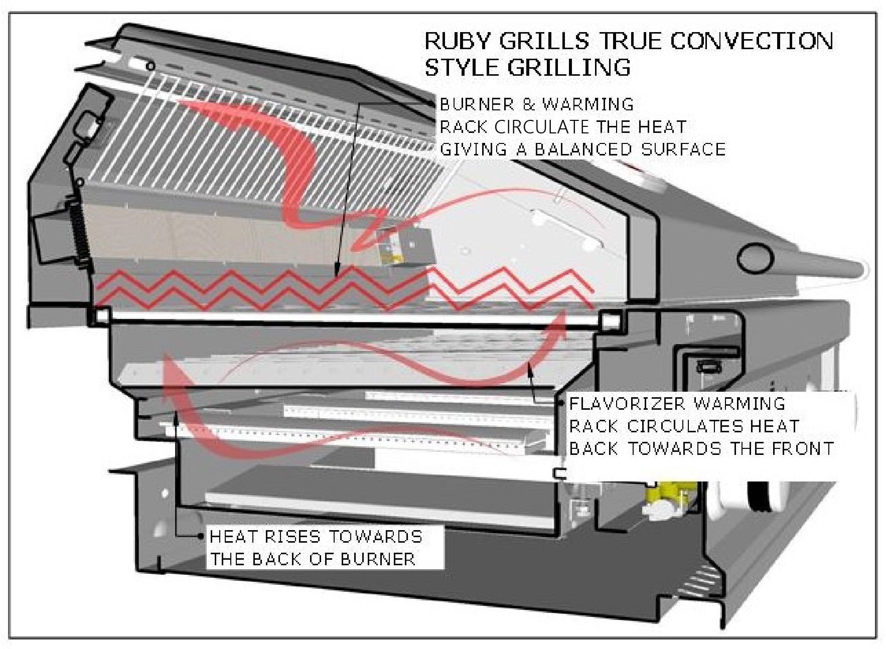 Ruby Pro-Sear: 800°F in Minutes, and How to Tune the Flame